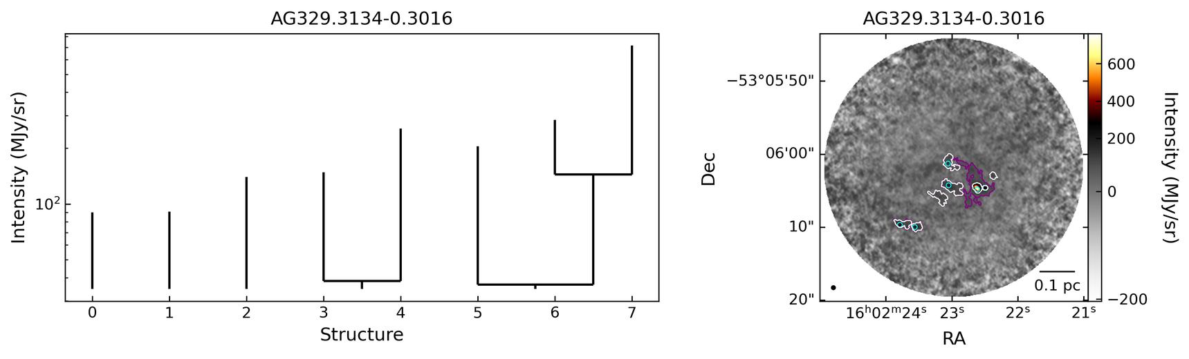 791907_AG329.3134-0.3016